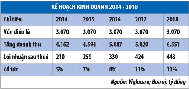 Viglacera sẽ tập trung vào sản xuất kính